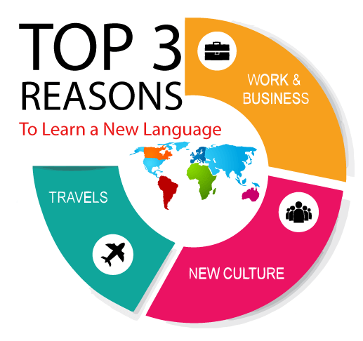 reasons to learn a language