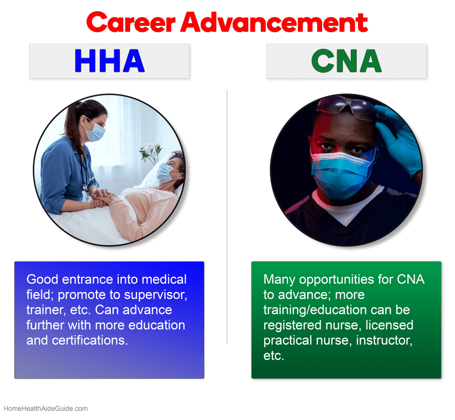 hha and cna career advancement
