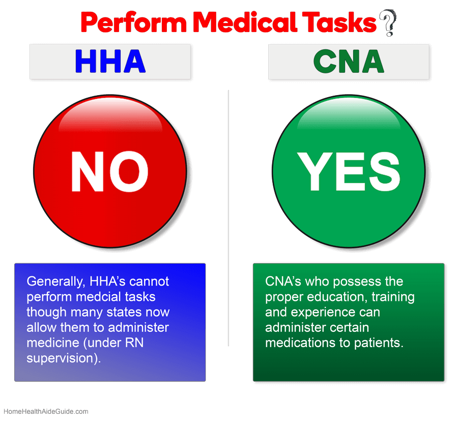 hha and cna medical tasks