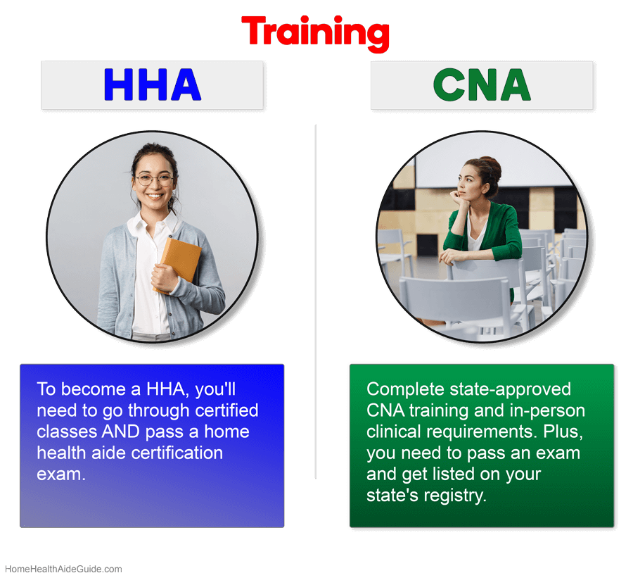 hha and cna training