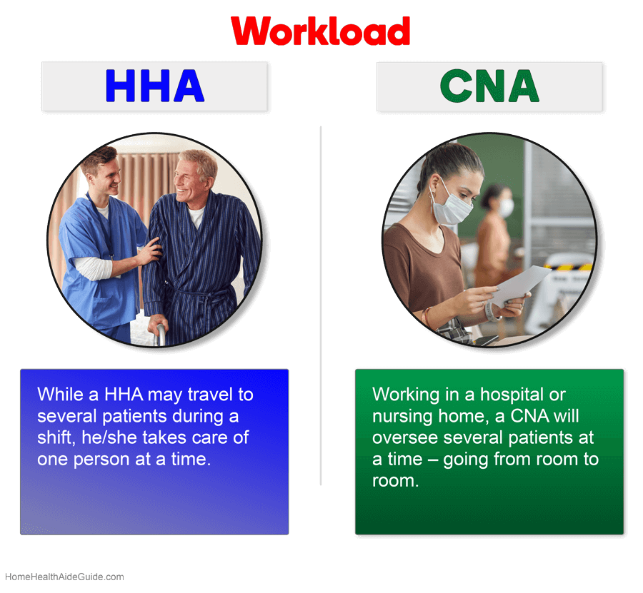 cna vs hha workload