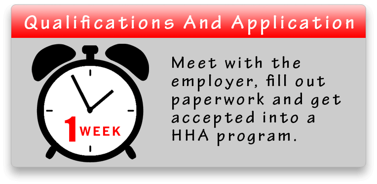 hha qualifications in 1 week