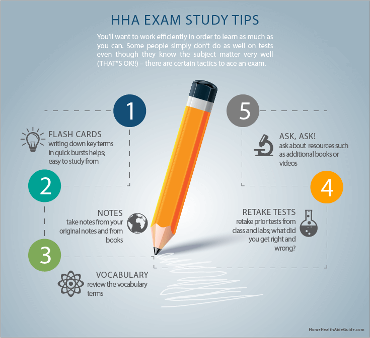 hha exam study tips