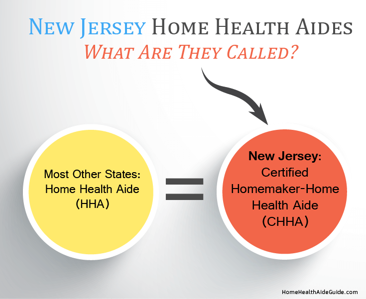 Home Health Aide In New Jersey