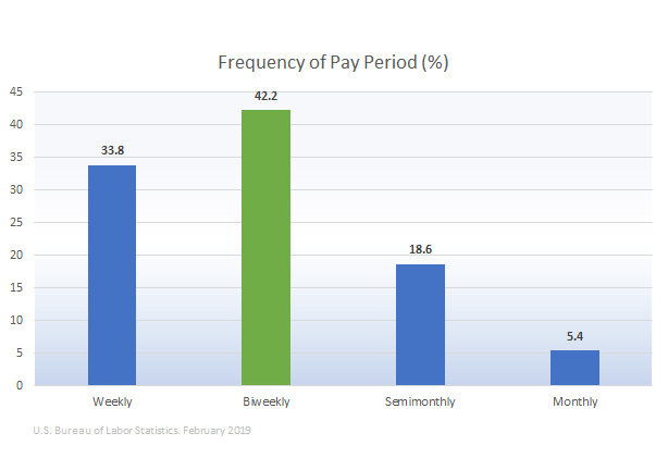 hha pay frequency