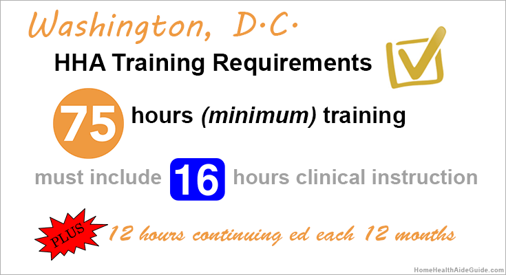 washington dc hha training
