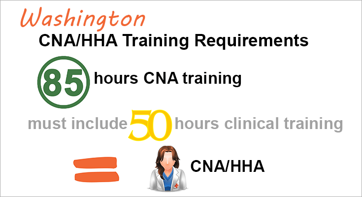 washington cna training