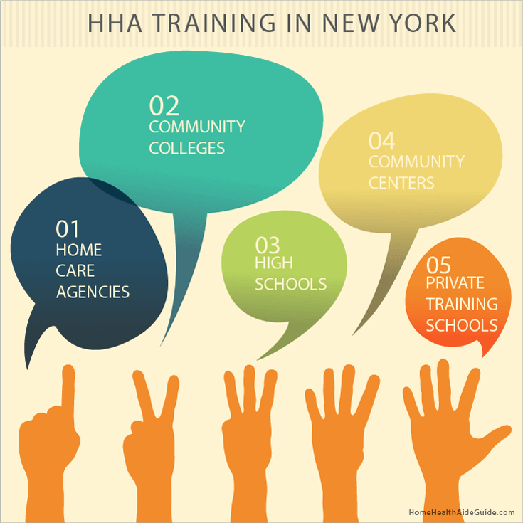 new york hha training sources
