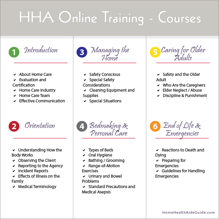 hha online course